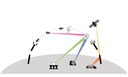 Illustration showing how a missile defense intercept works